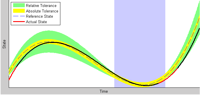 EZTEST software. TechCoaching GmbH